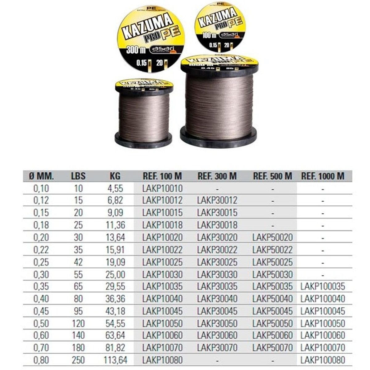 Asari Trenzado Kazuma Pro PE 0.25mm 19.09kg 100m - Imagen 2
