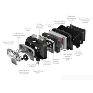 Ledlenser Frontal HF8R Core es un frontal revolucionario que redefine la iluminación portátil. Su potencia, unida a la más avanzada tecnología.